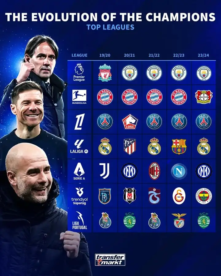 欧洲足球冠军联赛常规赛战况一览,大火阵仗不容错过的简单介绍 欧洲足球冠军联赛常规赛战况一览,大火阵仗不容错过的简单介绍