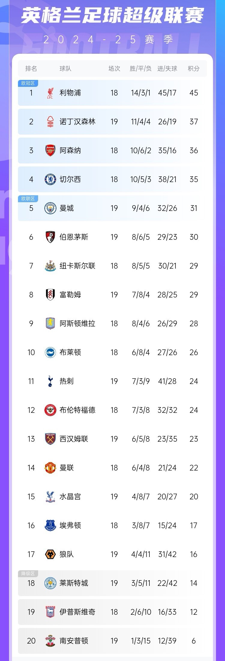 九游app下载-利物浦主场大胜莱比锡红牛，积分榜上升的简单介绍