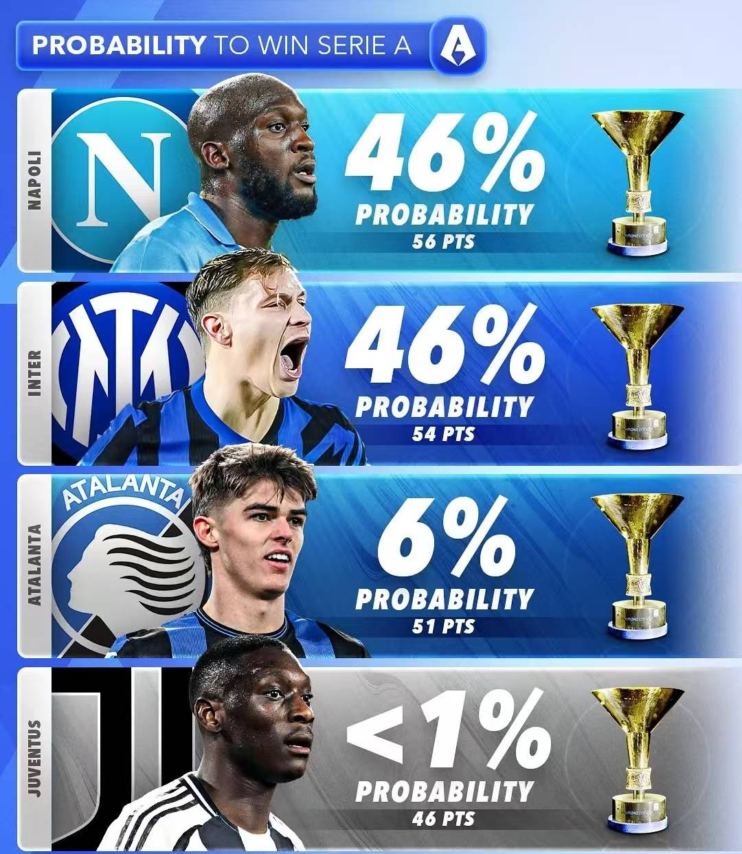 红蓝双雄成功闯入欧冠淘汰赛 红蓝双雄成功闯入欧冠淘汰赛