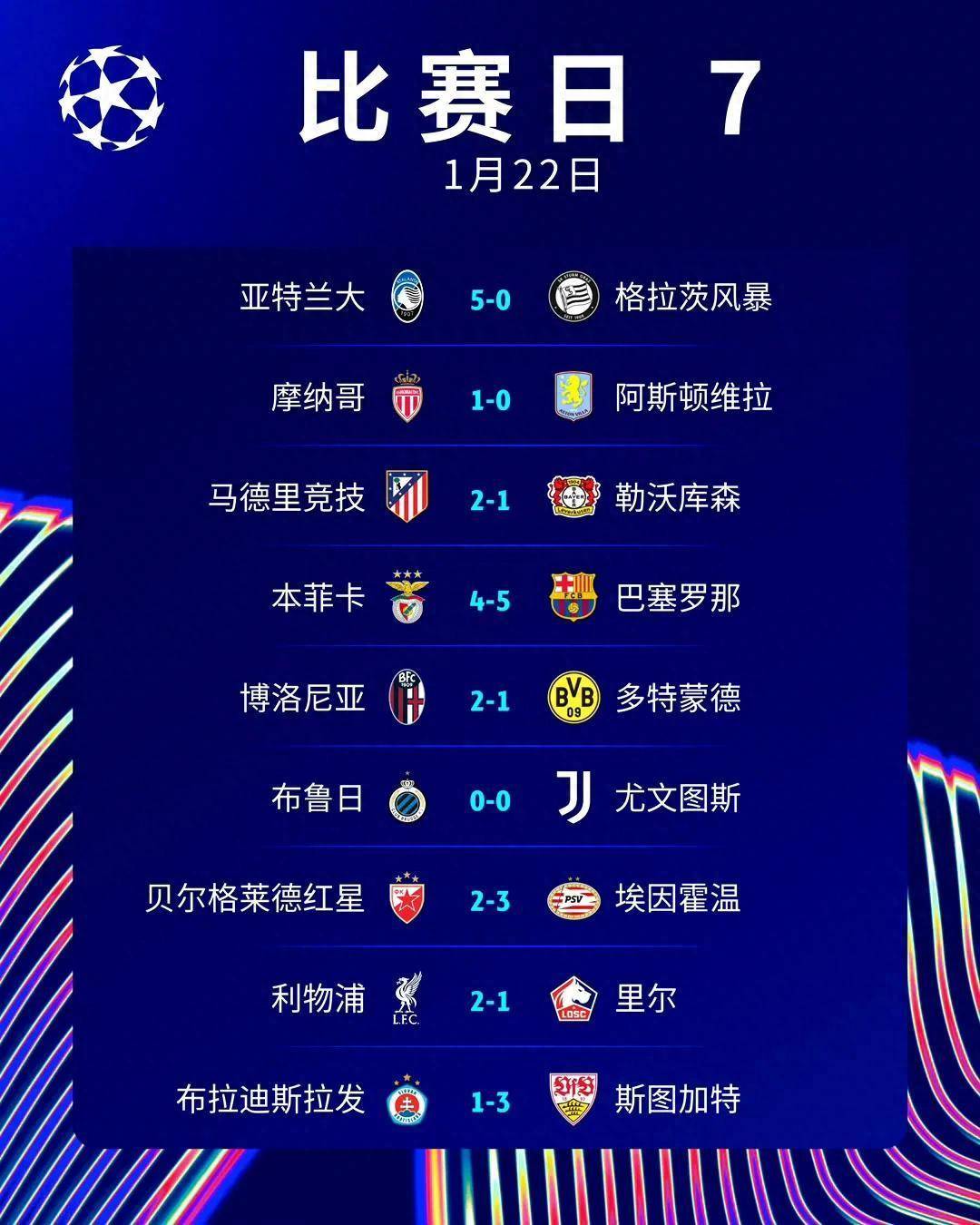 利物浦再胜巴萨,半决赛悬念更加扑朔迷离的简单介绍 利物浦再胜巴萨,半决赛悬念更加扑朔迷离的简单介绍