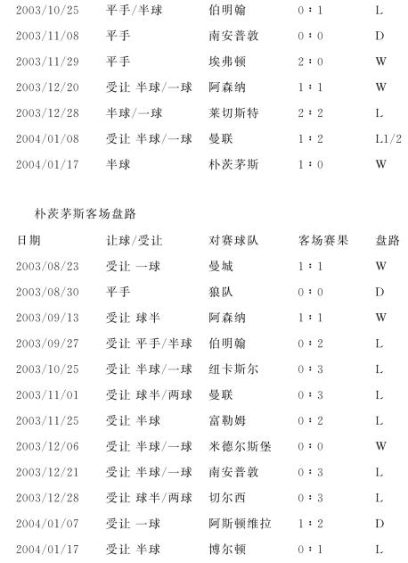 伯明翰城VS狼队，西边故乡之争了谁能脱颖而出的简单介绍