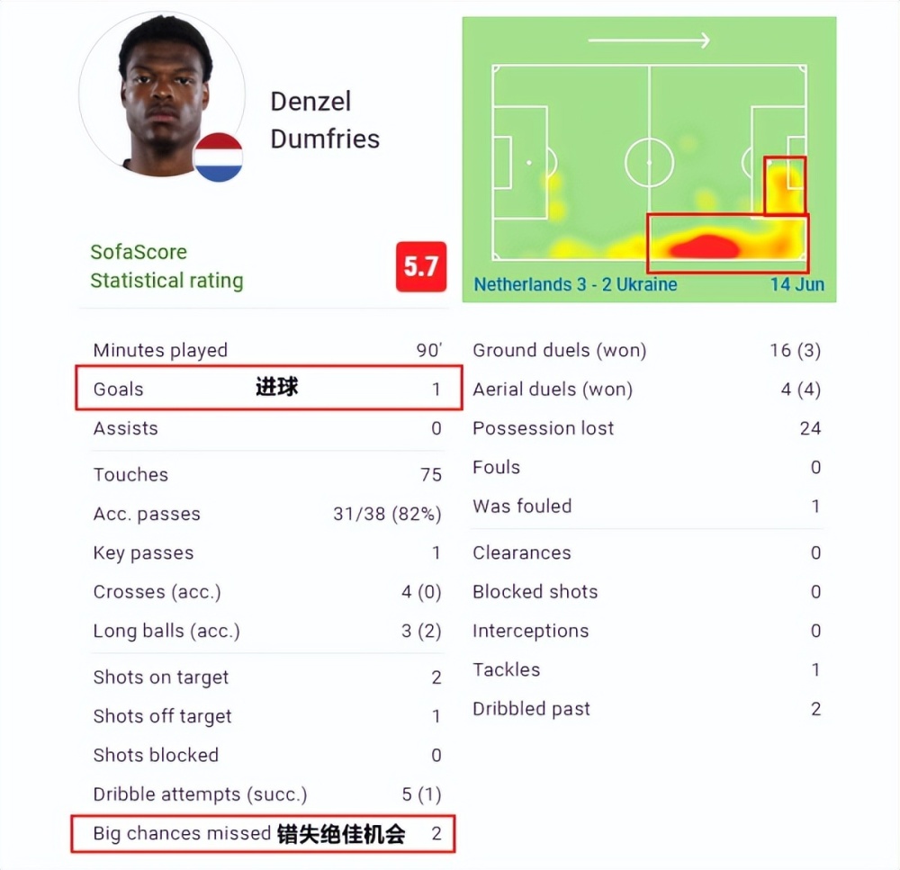 九游娱乐app下载-世界级球星荷兰国际比赛中破门得分的简单介绍