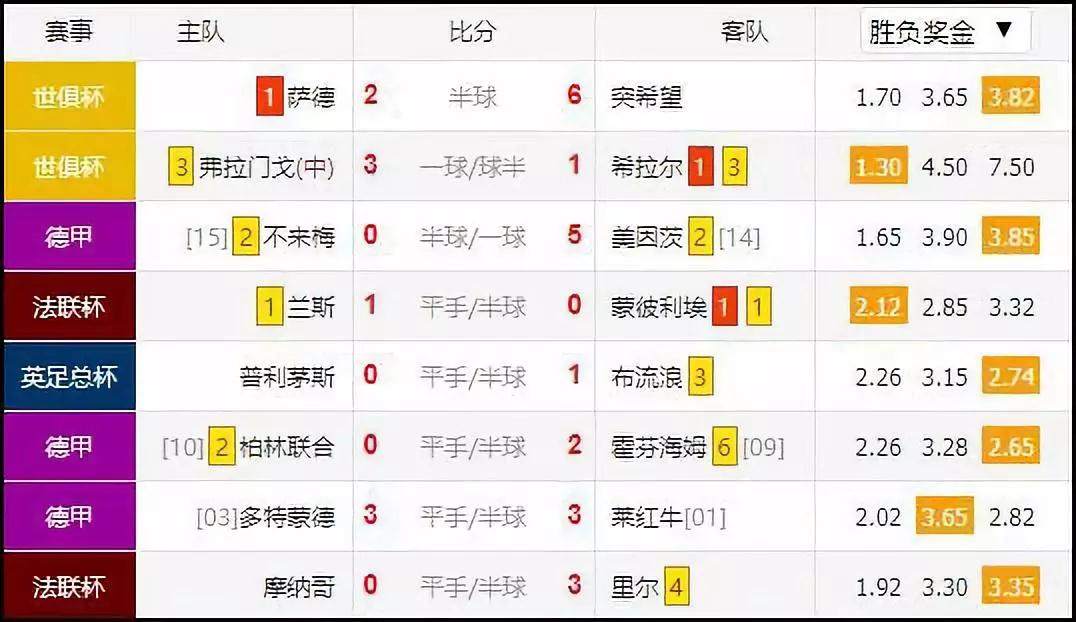 九游娱乐官方-包含惊喜调整：尤文图斯世俱杯大名单公布的词条