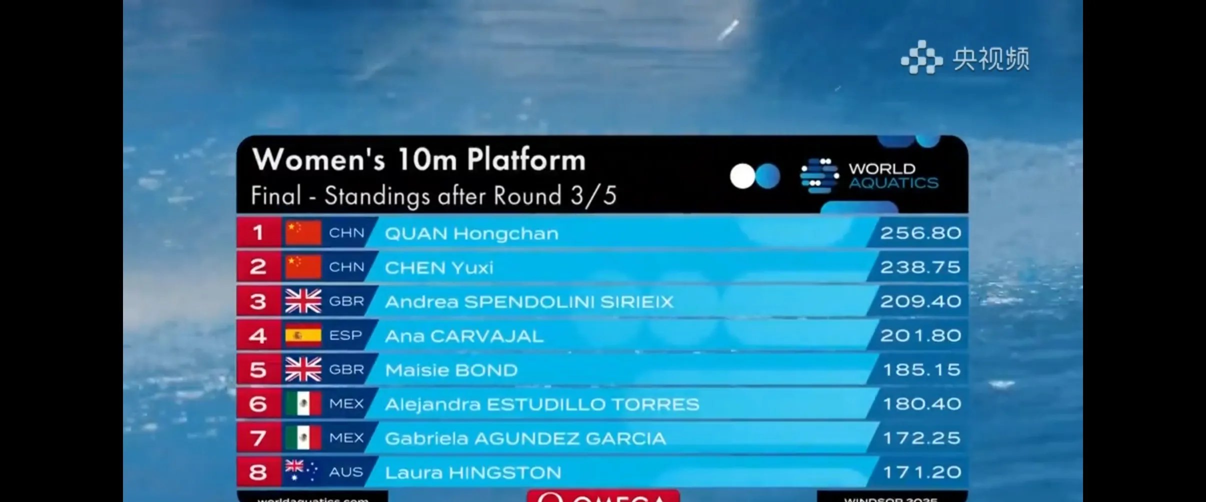 九游娱乐官方-加拿大选手实现全能跳水成绩的简单介绍