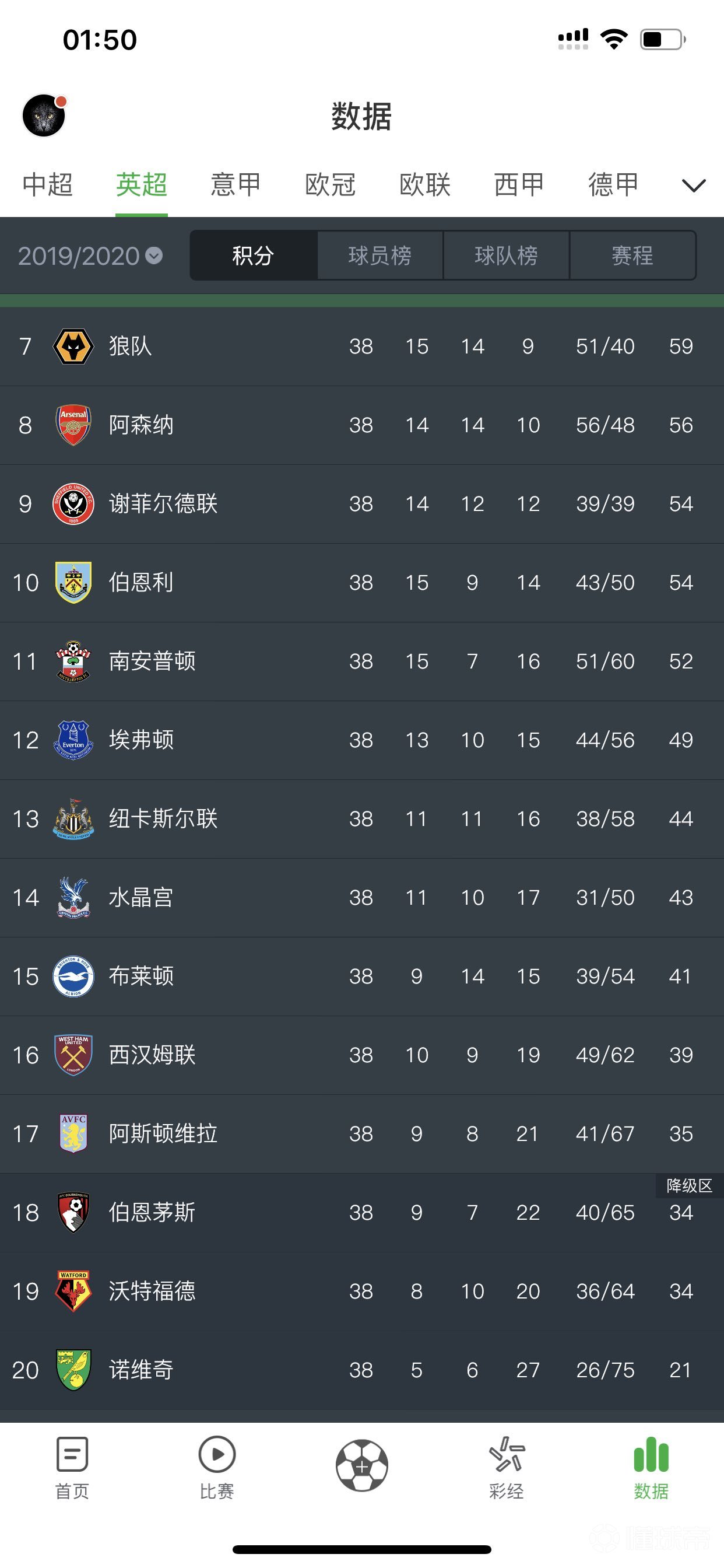 阿斯顿维拉落败,保级形势严峻的简单介绍 阿斯顿维拉落败,保级形势严峻的简单介绍