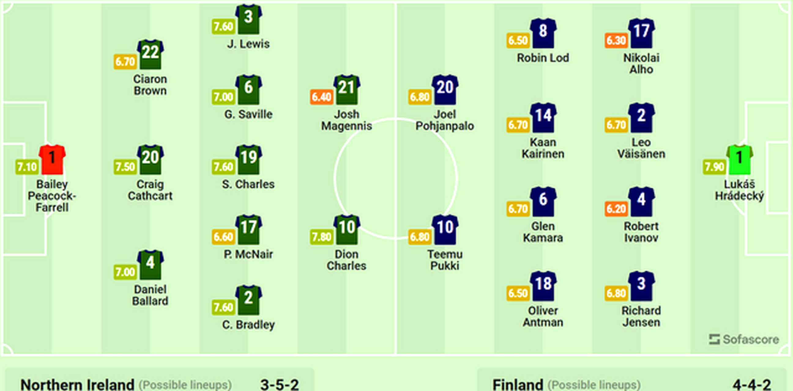 包含丹麦力克北爱尔兰，欧预赛总结完毕的词条