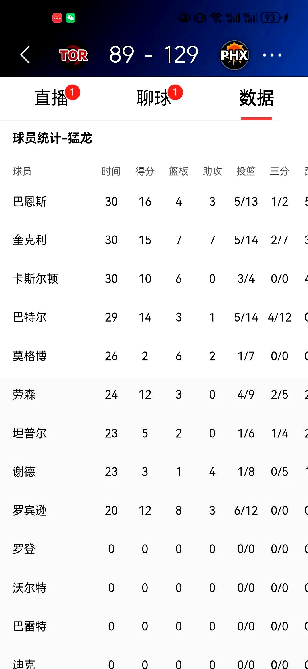 九游体育官方入口-猛龙不敌公牛，战绩再度下滑