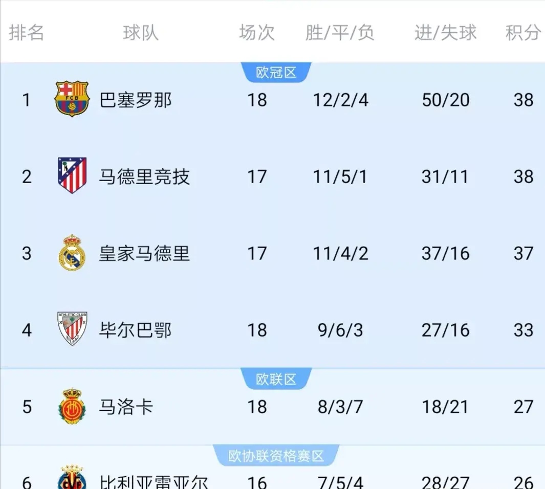 九游VIP-奥尔德姆主场取分，壮大球队实力