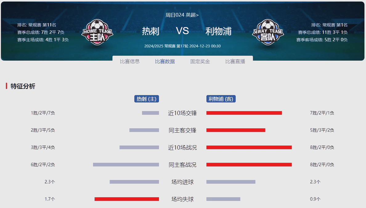 9you娱乐-热刺战平对手，积分排名继续上升的简单介绍