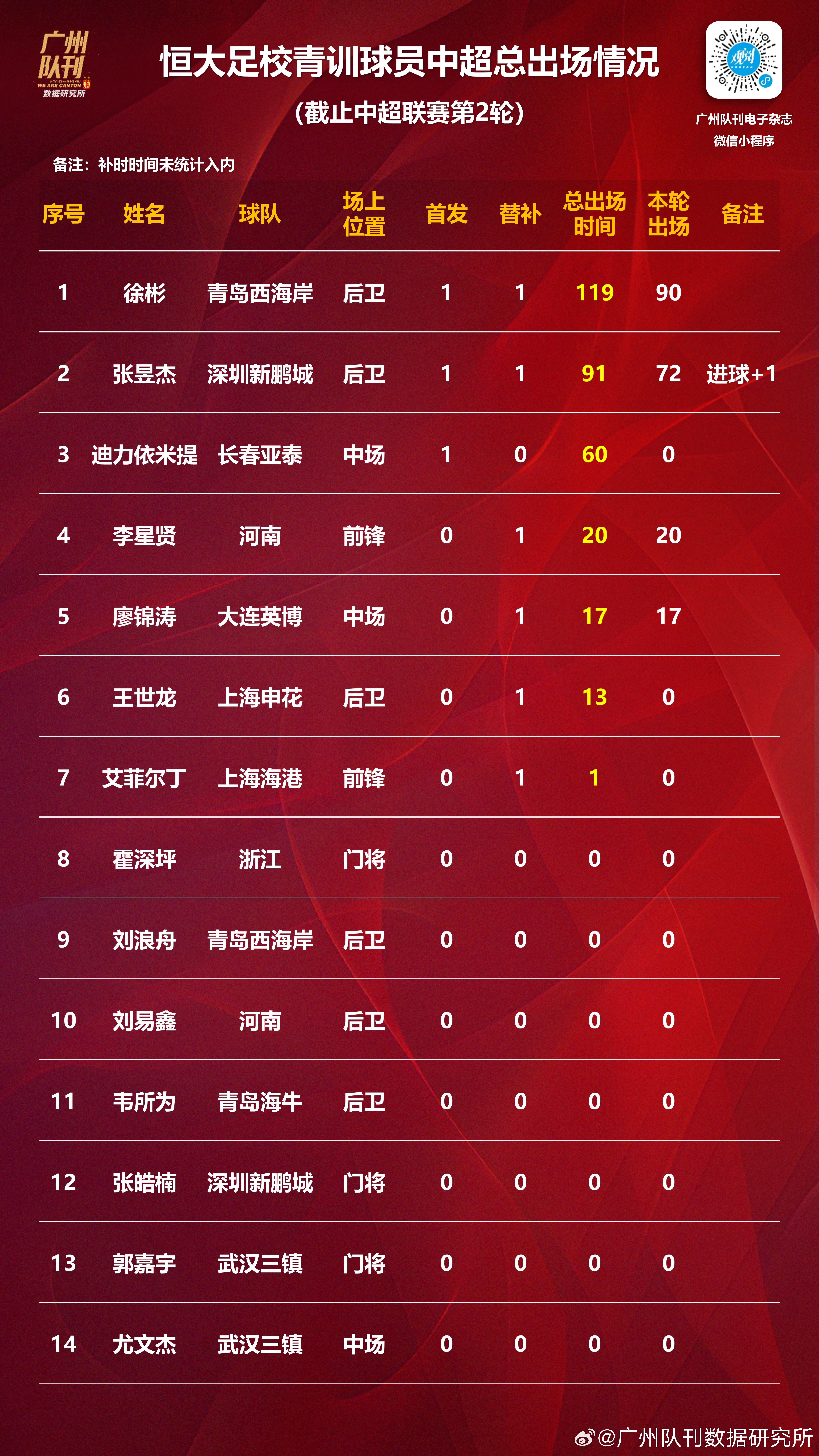 国内足球联赛倒计时,球队备战氛围浓厚 国内足球联赛倒计时,球队备战氛围浓厚