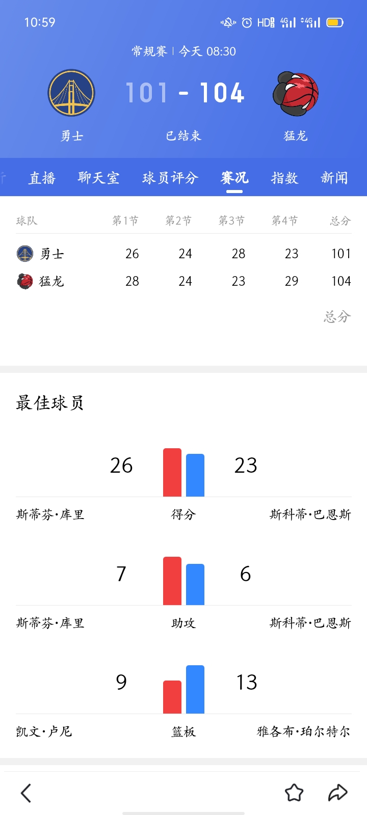 九游娱乐官方-勇士队客场告捷，继续追赶积分榜前列