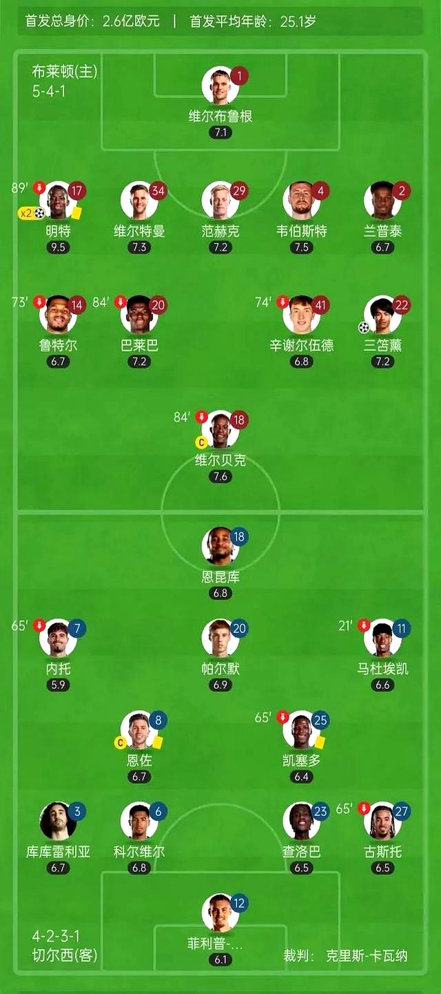 切尔西豪取客场胜利,升至英超次席位置的简单介绍 切尔西豪取客场胜利,升至英超次席位置的简单介绍