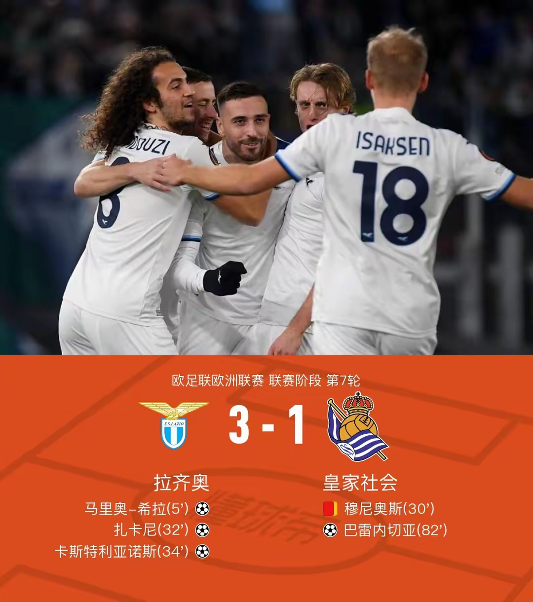 九游体育-拉齐奥取得胜利，球队整体表现出色