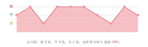 沙尔克中场调整展现成效,球队反弹势头可期 沙尔克中场调整展现成效,球队反弹势头可期