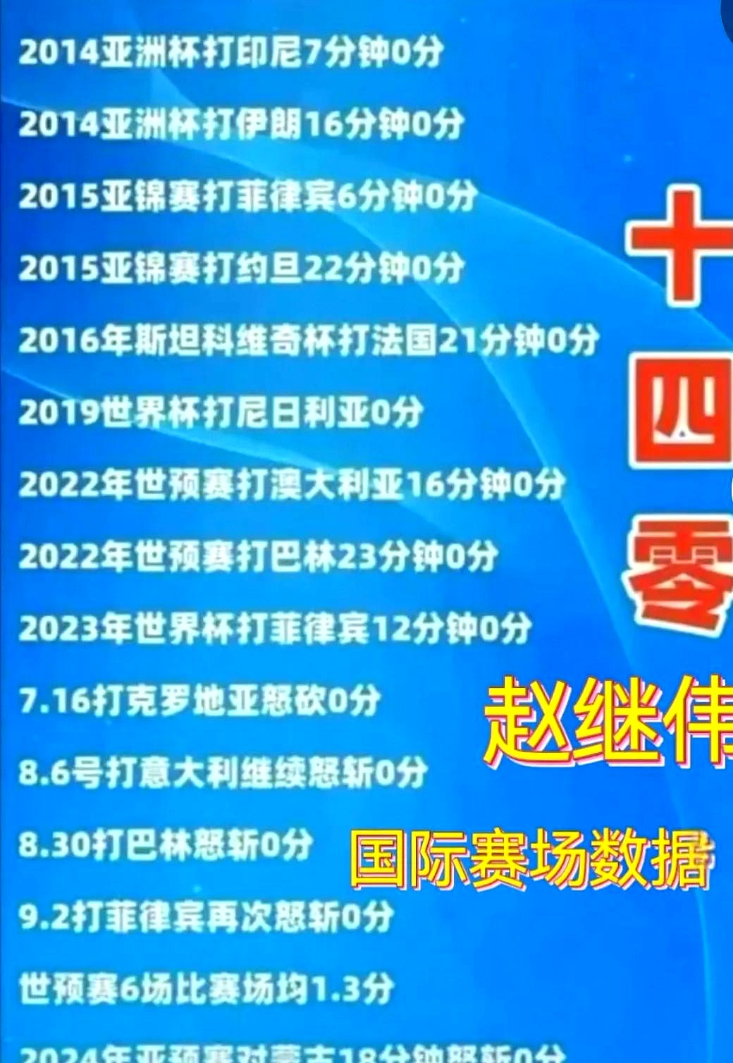 包含篮球名将代表国家队取得辉煌战绩的词条 包含篮球名将代表国家队取得辉煌战绩的词条