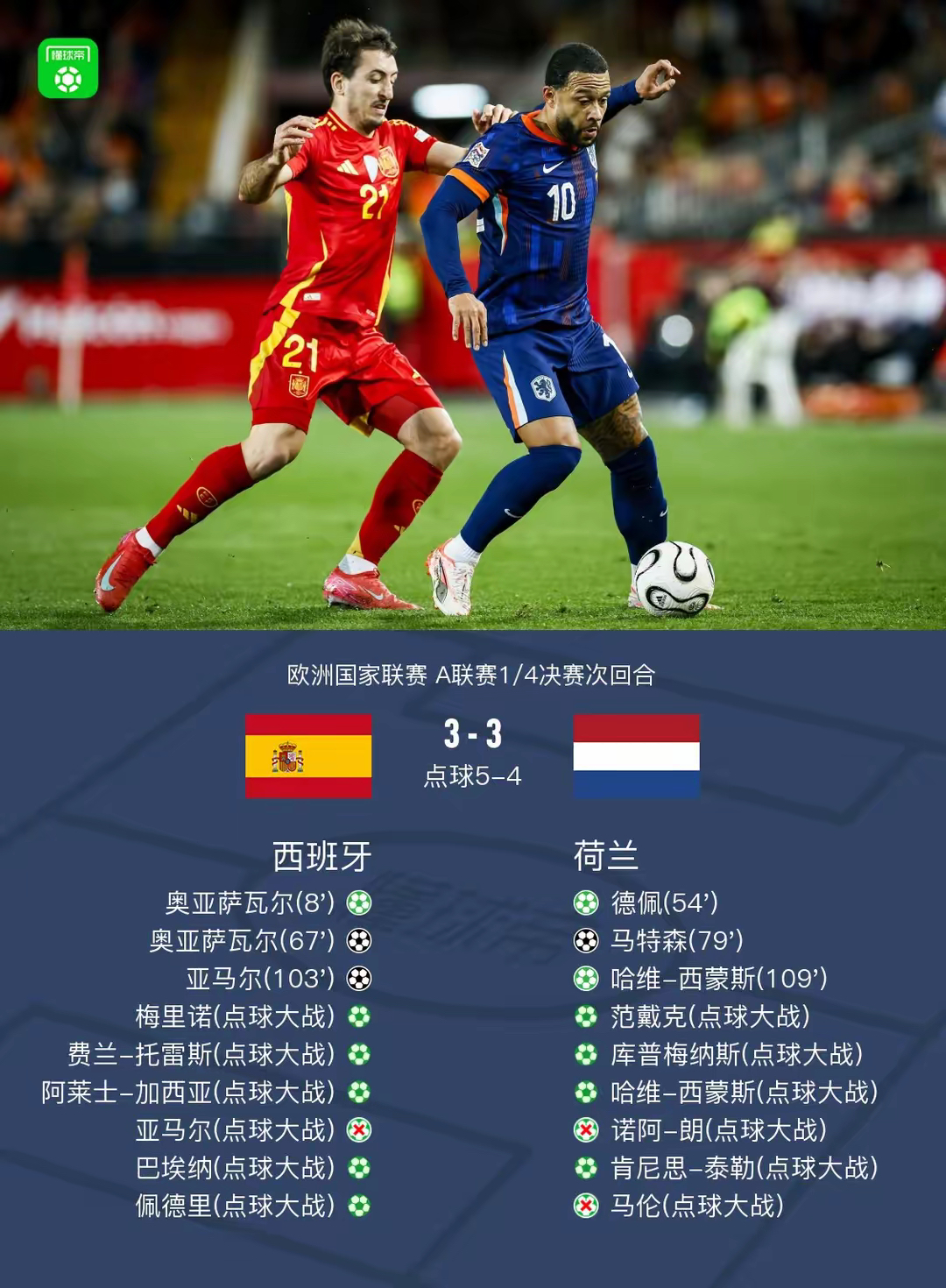 包含足球奥预杯西欧逐故各方刺激神效亮点的词条