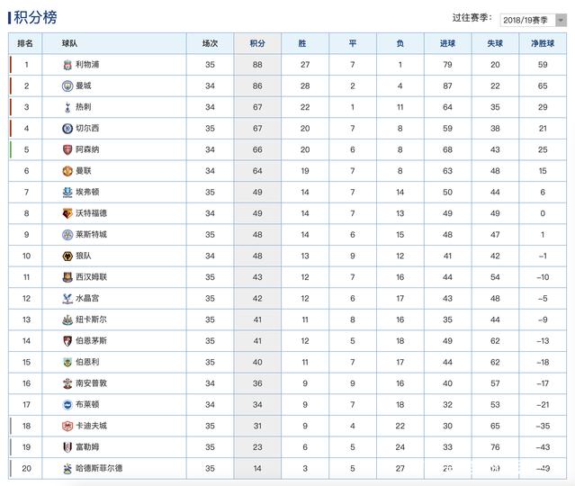九游娱乐官方网站-阿森纳客场逼平伯恩利，保持积分榜前四席位