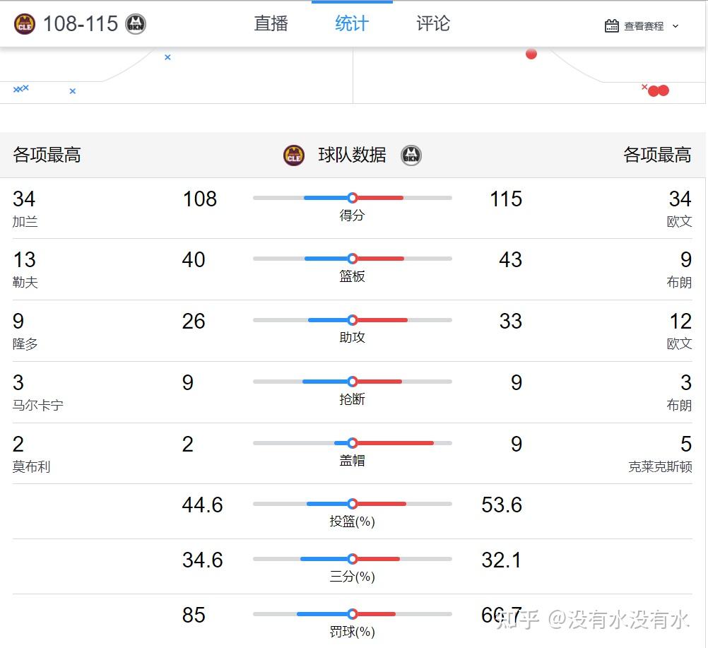 热火击败篮网,季后赛资格几近确保 热火击败篮网,季后赛资格几近确保